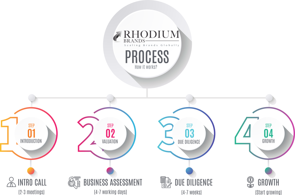 Rhodium Brands, RhodiumBrands, B2B Vegan Leather Accessories Private Label, Private Label Garment Manufacturing, B2B Home Textile Private Labeling, Private Label Clothing Manufacturers